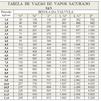 Tabela de dimensionamento